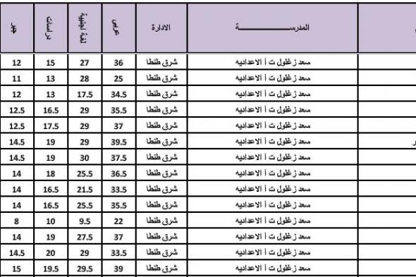 [drive] كشف درجات الشهادة الاعدادية للفصل الدراسي الاول 2019 محافظة الغربية ||اوائل الشهادة الاعدادية محافظة الغربية 2019 الترم الاول