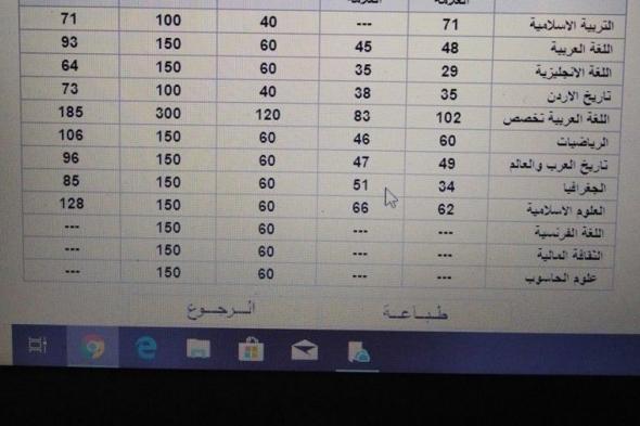 تراند اليوم : حساب معدل التوجيهي الاردن 2019 .. (كيفية حساب معدل التوجيهي) رابط نتائج التوجيهي 2019 حسب رقم الجلوس...