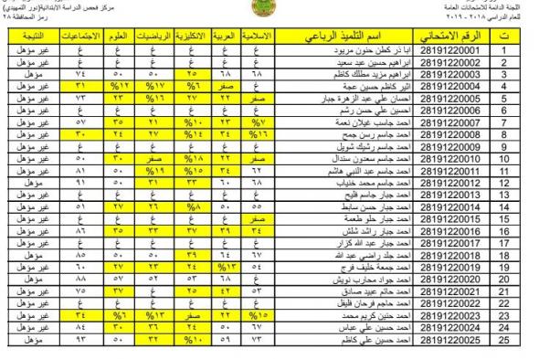 رابط نتائج التمهيدي 2019 السادس الابتدائي بالعراق كافة المحافظات خلال موقع وزارة التربية والتعليم...