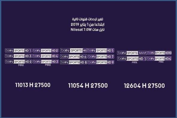 تردد قناة بي إن سبورت المفتوحة bein sport الجديد 2019 عبر الأقمار الصناعية قنوات bein sport hd...