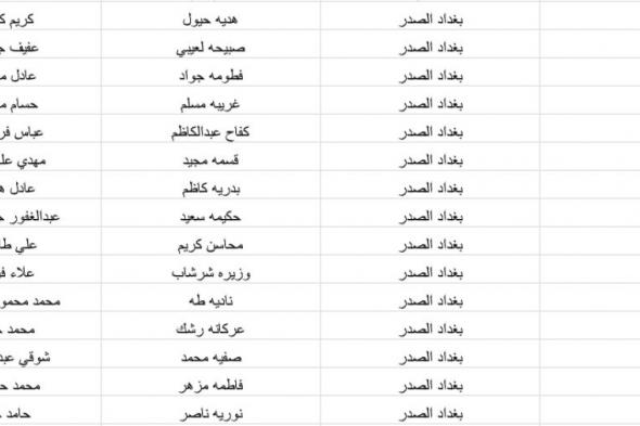 تراند اليوم : (PDF) اسماء الرعاية الاجتماعية الوجبة الرابعة 2019 - 2018 وزارة العمل والشؤون الاجتماعية - العراق...