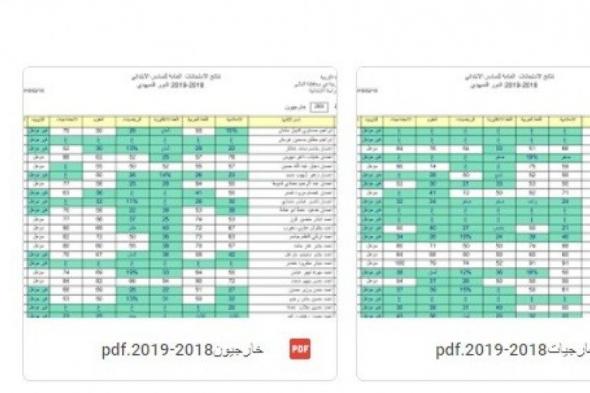 تراند اليوم : (موقع ناجح) تحميل اسماء طلاب الناجحين في نتائج التمهيدي 2019 العراق