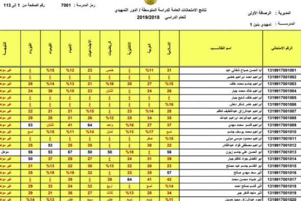 تراند اليوم : نتائج التمهيدي الثالث المتوسط 2019 .. تحميل نتائج الثالث متوسط تمهيدي 2019 بنين وبنات