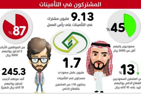 التأمينات الاجتماعية استعلام التحقق من الاشتراك في التأمينات الاجتماعية