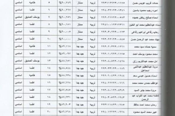 تراند اليوم : (قوائم) -- اسماء المقبولين في مسابقة التربية والتعليم 3-3-2019 العقود المؤقتة