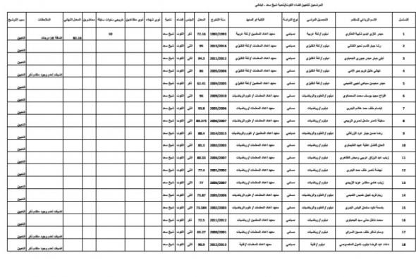 تراند اليوم : {Google Drive} كشوفات بأسماء المقبولين في حركة النقل الخارجي ٠٧/ ٠٧ / ١٤٤٠ معلمين ومعلمات