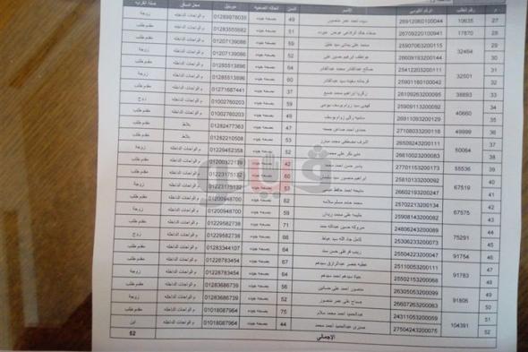 تراند اليوم : ((فيتو)) نتيجة قرعة الحج 2019 قنا بالرقم القومى .. اسماء...