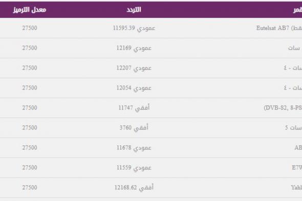 استقبل تردد قناة العربية alarabiya الحدث الإخبارية على نايل سات وعرب سات hd 2019 تحديث جديد