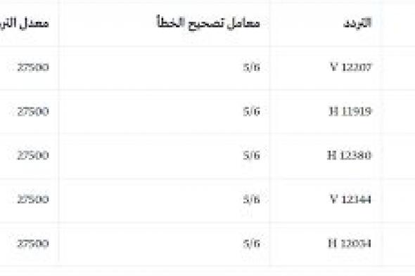 تحديث تردد قناة “بي آوت كيو” الرياضية على القمر الصناعي عرب سات 2019/ والإستمتاع بمتابعة...