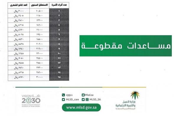 رابط أسماء مستفيدي مقطوعة الضمان الاجتماعي برقم الهوية لشهر ذي القعدة 1440هـ