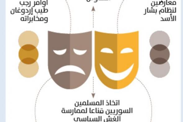 إردوغان يلعب بورقة الإخوان لبعثرة الأوضاع في سورية