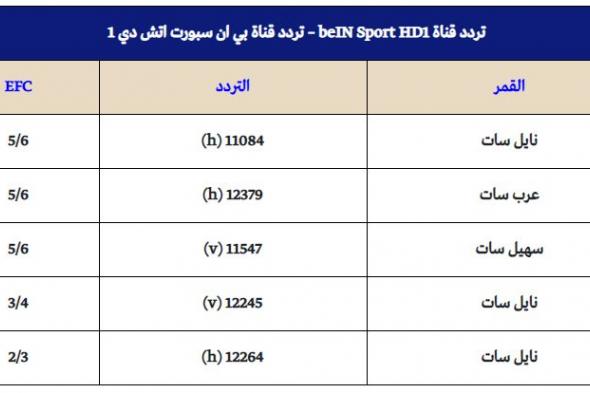 “هنا” تردد قناة بي إن سبورت bein sports hd الرياضية الناقلة لكافة الأحداث الرياضية...