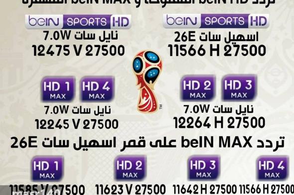 تردد قنوات بي ان سبورت الرياضية beIN SPORTS المفتوحة والمشفرة 2019