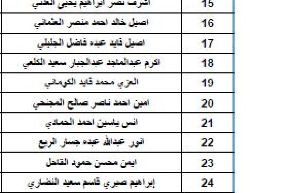 الاكثر مشاهدة - ورد الآن : قائمة أولية بـ(أسماء) الشهداء المختطفين الذين قصفتهم مقاتلات التحالف فجر اليوم في سجون الحوثيين .. ومفاجأة بشأن الرقم الأخير .. شاهد