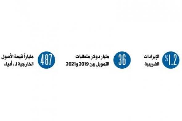 «فيتش» تثبت تصنيف أبوظبي مع نظرة مستقرة