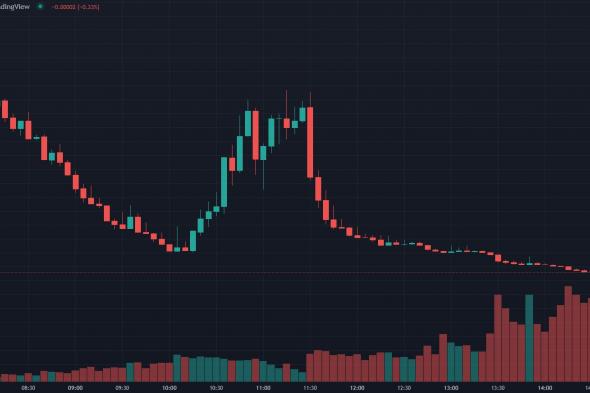 باينانس ستقوم بحذف عقود لونا مع انخفاض ​​السعر إلى أقل من ٠,٠٠٥