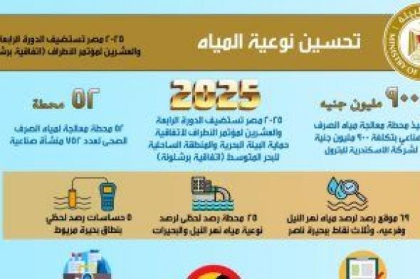 وزيرة البيئة: إنشاء 52 محطة معالجة مياه للصرف الصناعي خلال 2023