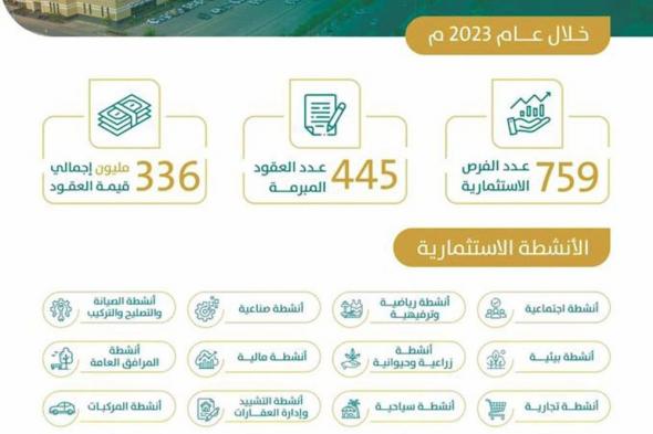 336 مليونًا.. حصيلة الأنشطة الاسثمارية مع القطاع الخاص بالقصيم