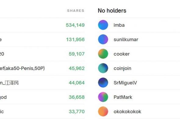 متداولو العملات المشفرة يراهنون بمبلغ 1.5 مليون دولار على نتائج الموافقة على صناديق التداول الفوري للبيتكوين