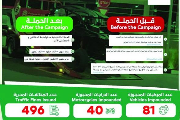 الامارات | شرطة دبي تحجز 132 مركبة ودراجة نارية