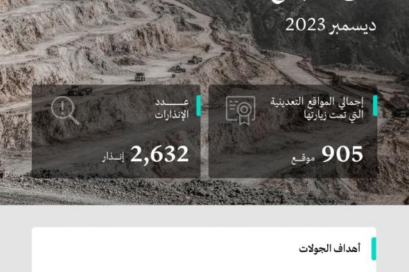 2600 إنذار على المنشآت المخالفة لنظام الاستثمار التعديني في شهر