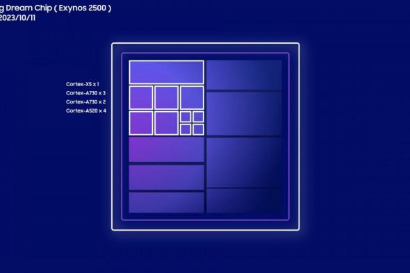 تكنولوجيا: تسريبات تكشف عن مواصفات معالج سامسونج القادم Exynos 2500