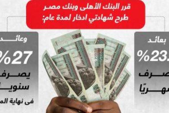 565 مليار جنيه حصيلة بيع الشهادات 23.5% و27% ببنكى الأهلى ومصر