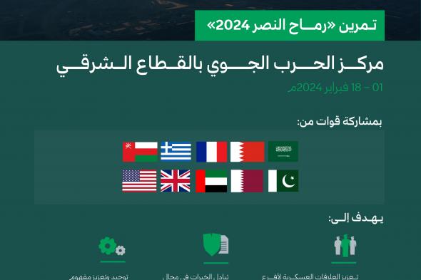 انطلاق تمرين "رماح النصر 2024" بمركز الحرب الجوي بالقطاع الشرقي غدًا