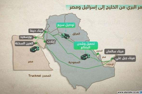 لتجاوز البحر الأحمر.. ممر بري لنقل البضائع من الخليج إلى إسرائيل ومصر