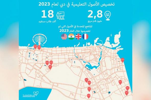 الامارات | «صندوق المعرفة» تخصص أصولاً تعليمية لخدمة 18 ألف طالب