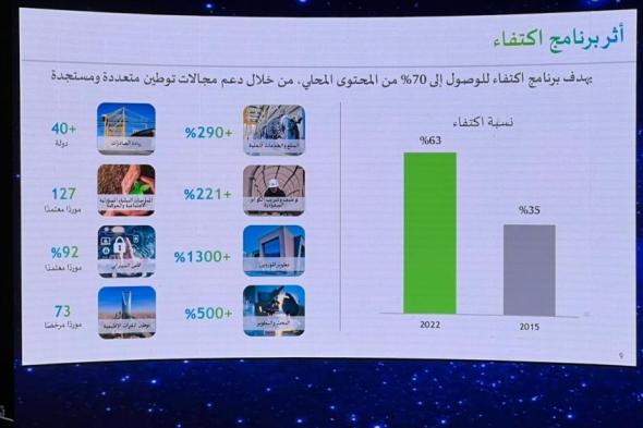 أرامكو تطرح 110 مشاريع أمام الموردين المحليين حتى 2026