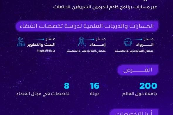 إتاحة دراسة الفضاء عبر برنامج خادم الحرمين للابتعاث