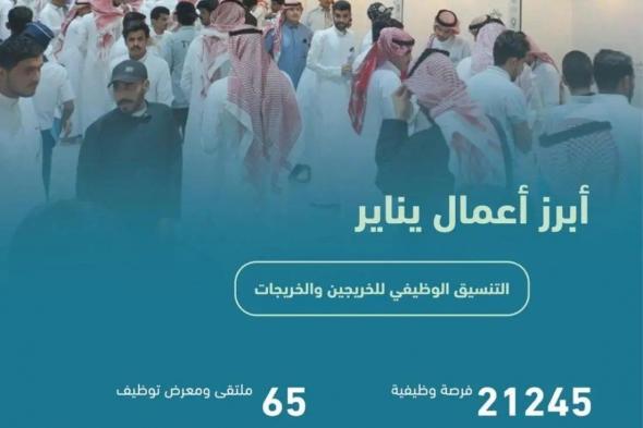 السعودية | “التدريب التقني” توفر أكثر من 21 ألف فرصة وظيفية للخريجين في يناير