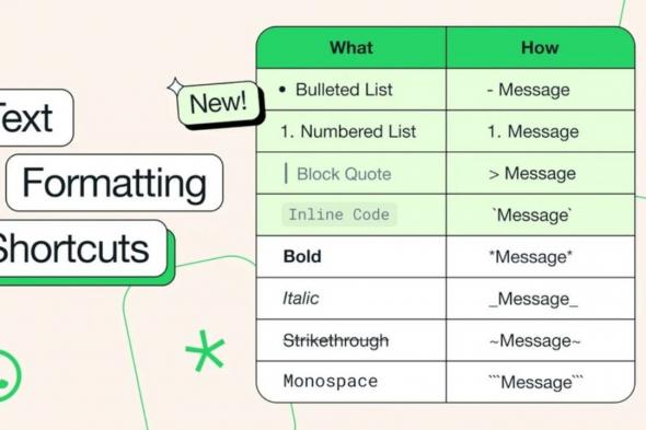 تطبيق واتساب يطرح ميزات جديدة لتنسيق النص للجميع