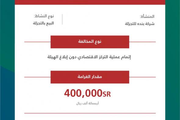 800 ألف ريال غرامة على شركتين لمخالفتهما نظام المنافسة