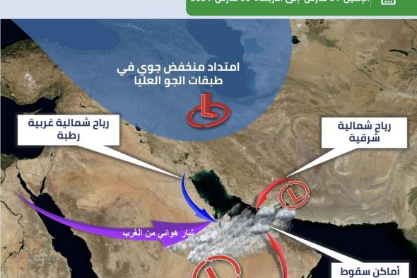 الامارات | "الوطني للأرصاد": تأثر الإمارات بمنخفض جوي من الاثنين إلى الأربعاء