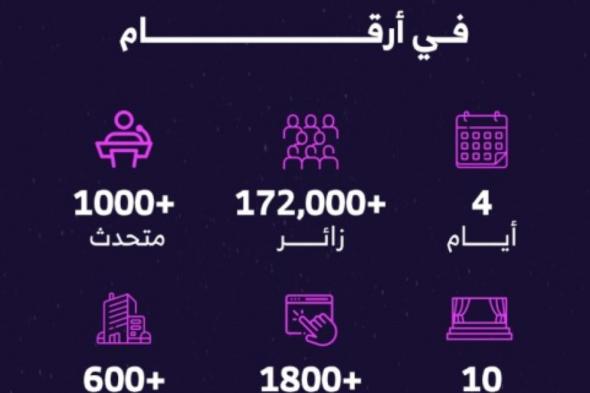 انطلاق أعمال الدورة الثالثة من المؤتمر الأكثر حضورا في العالم «ليب 2024»