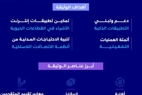 تكنولوجيا: هيئة الاتصالات والفضاء والتقنية تعلن عن طرح وثيقة معلومات رخصة ترددات شبكة الاتصالات المتخصصة في النطاق الترددي 450 ميجاهرتز #LEAP24