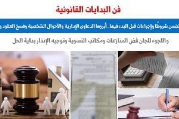 فن البدايات القانونية.. 6 دعاوى تتضمن شروطا وإجراءات قبل البدء فيها.. برلماني