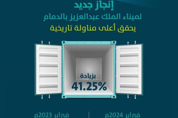 رقم قياسي جديد.. مناولة 235.820 حاوية في ميناء الملك عبدالعزيز بالدمام