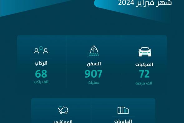 16.88 % ارتفاعا في أعداد الحاويات الواردة خلال شهر