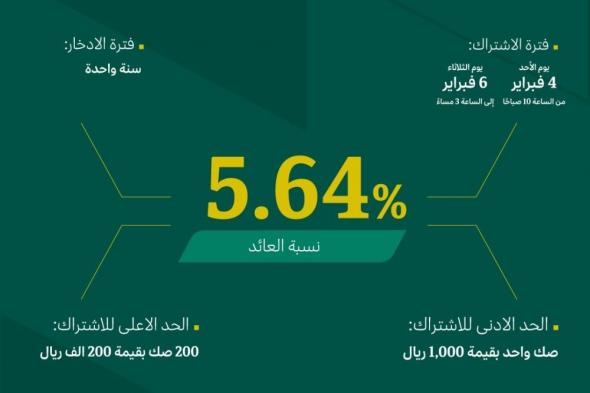 959 مليون ريال حجم تخصيص طلبات الادخار لمنتج «صح» في جولتين