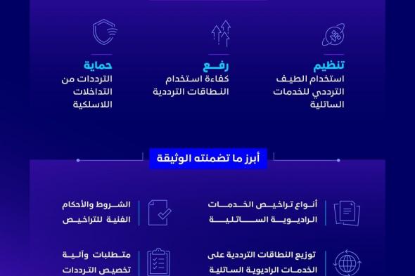 هيئة الاتصالات تدعو لتقديم المرئيات عن "الطيف الترددي للخدمات الساتلية"