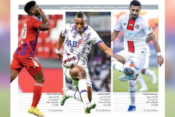 الامارات | مستوى اللاعب المواطن حائر بين «الأجنبي» و«المقيم»