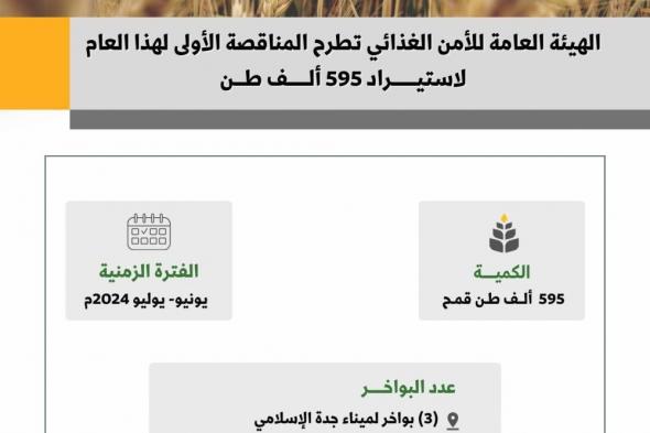 طرح المناقصة الأولى لاستيراد 595 ألف طن من القمح في 2024