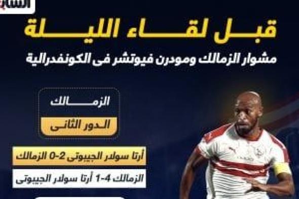 مشوار الزمالك ومودرن فيوتشر فى الكونفدرالية قبل لقاء الليلة.. إنفو جراف