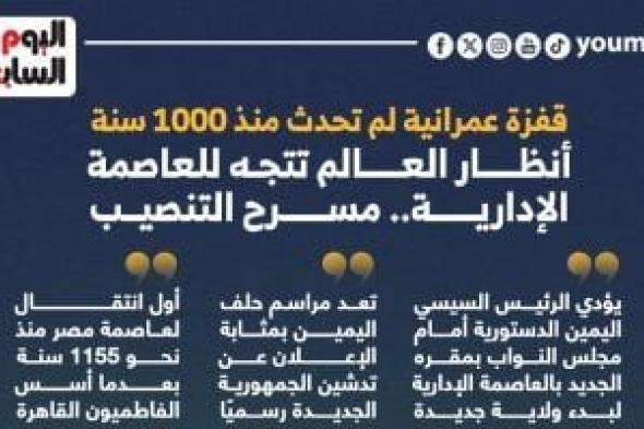 قفزة عمرانية لم تحدث منذ 1000 سنة.. أنظار العالم تتجه للعاصمة الإدارية (إنفوجراف)