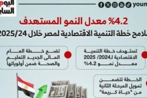 4.3% معدل النمو المستهدف خلال خطة 2025/2025.. إنفوجراف