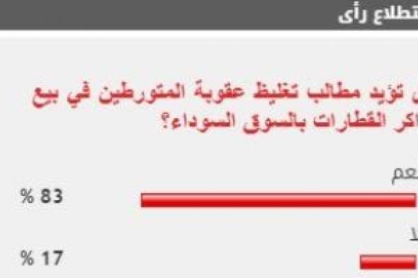 83 % من القراء يؤيدون تغليظ عقوبة المتورطين في بيع تذاكر القطارات بالسوق السوداء