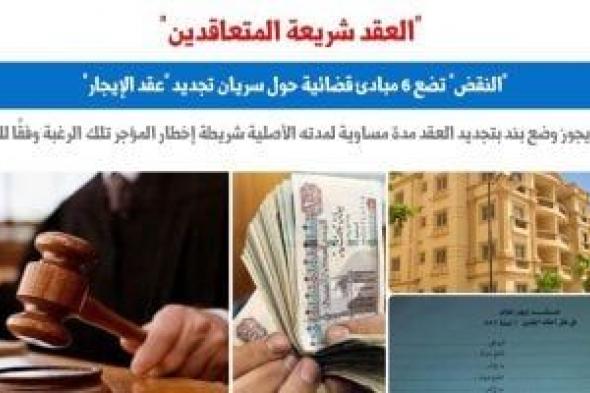 النقض تضع 6 مبادئ قضائية حول سريان تجديد "عقد الإيجار".. برلماني